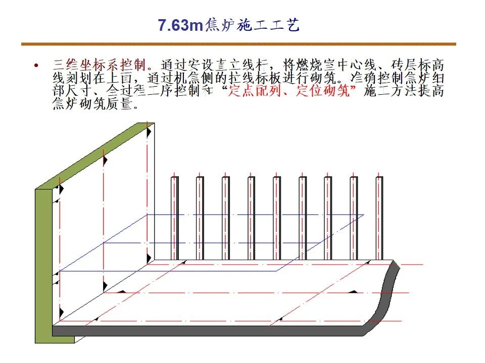 7.63米焦炉筑炉的图26