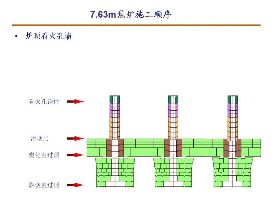 7.63米焦炉筑炉的图15