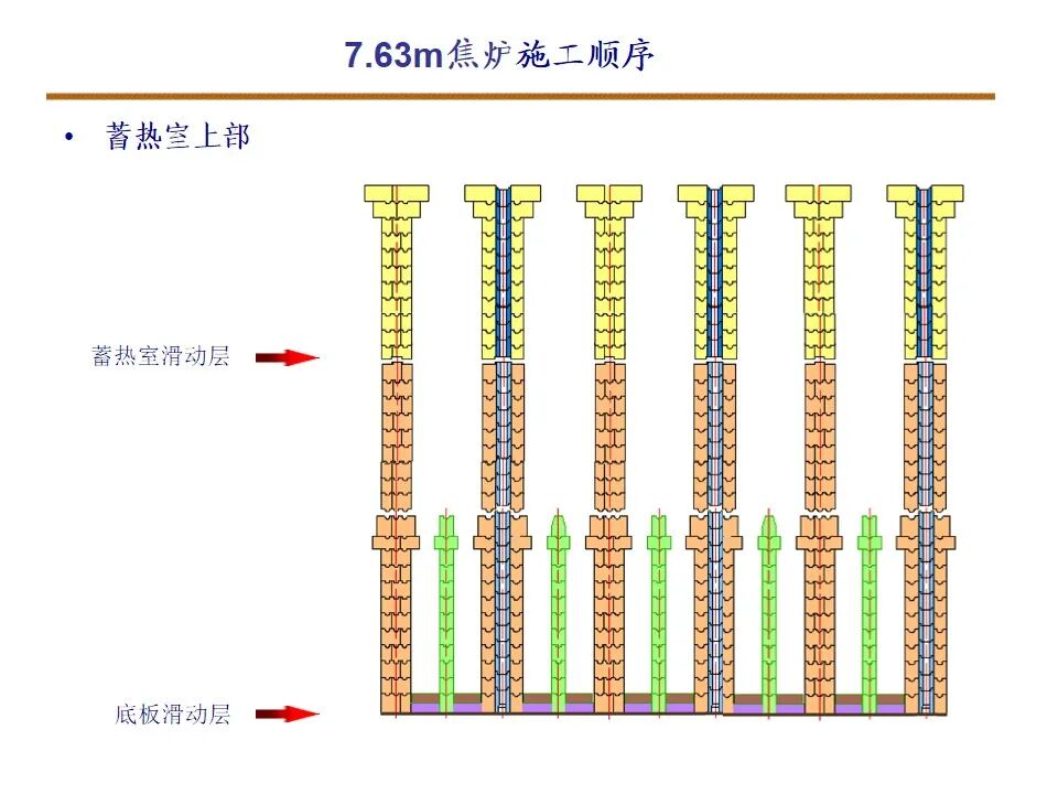 7.63米焦炉筑炉的图4