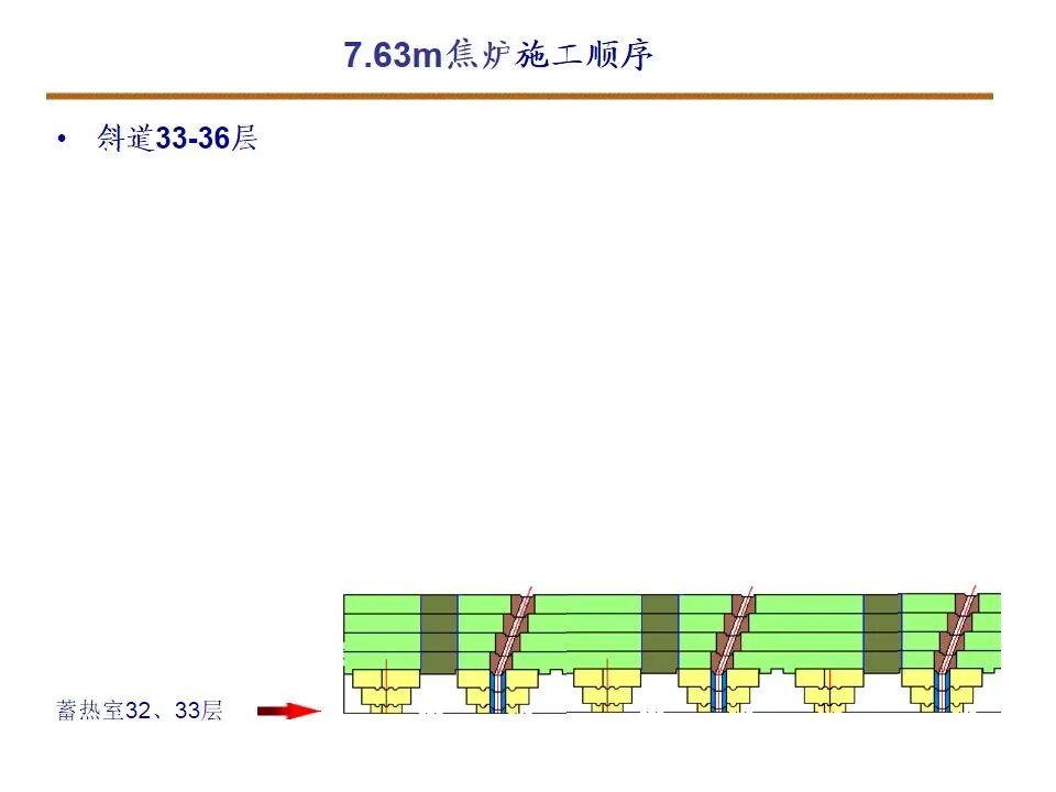 7.63米焦炉筑炉的图5
