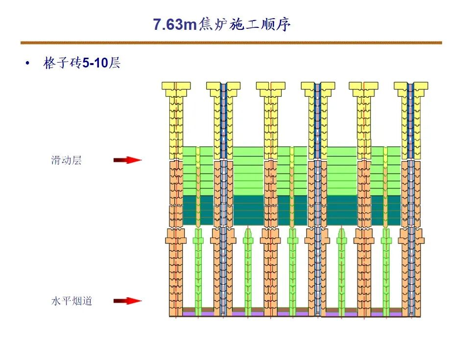 7.63米焦炉筑炉的图20