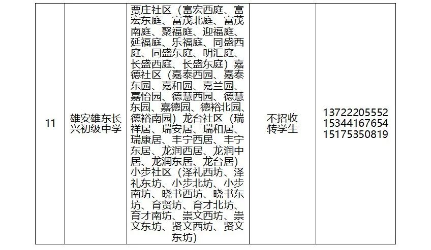 0112雄安新区新建片区2026年春季转学明白纸7.png