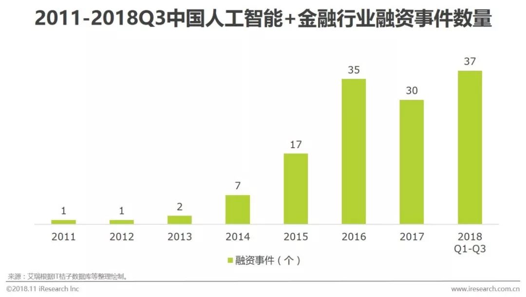 人工智能技术模式识别智能代理机器学习_研究人工智能的目的意义_国内人工智能研究机构