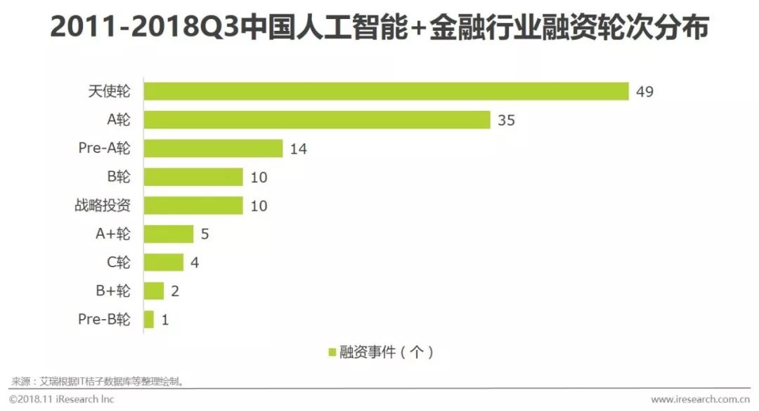 国内人工智能研究机构_人工智能技术模式识别智能代理机器学习_研究人工智能的目的意义