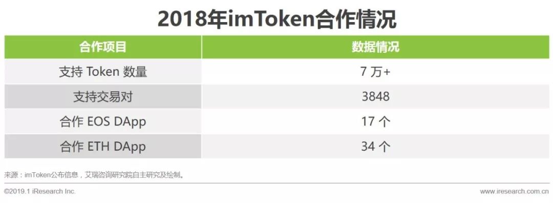 imToken錢包的交互體驗(yàn)與用戶反饋_錢包賬戶問題反饋_錢包如何交互
