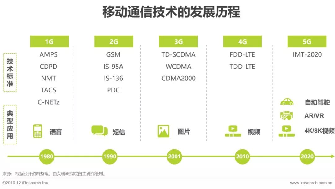 未来已来—2019年5g行业研究报告