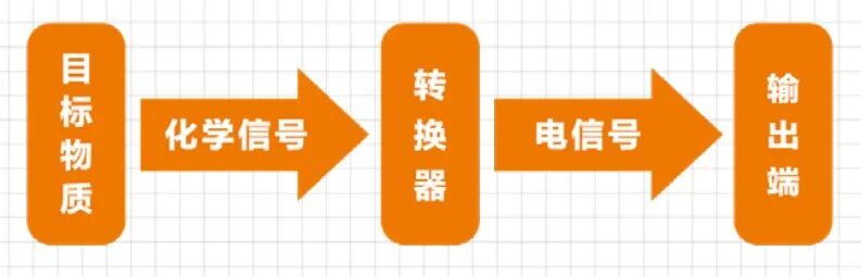 凝血act是什么电化学技术检测活化凝血时间（ACT）的原理与不足-上海聚慕医疗器械有限公司