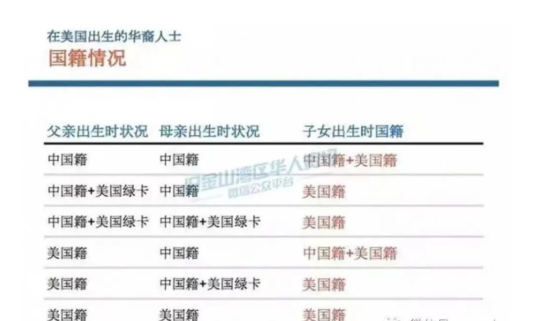 去美國生的孩子是什么國籍_生個美國籍的孩子好嗎_在美國出生的孩子國籍