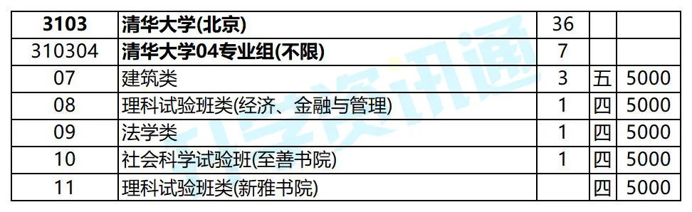 东南大学录取分数线_东南大学录取分数线_东南录取分数线大学排名