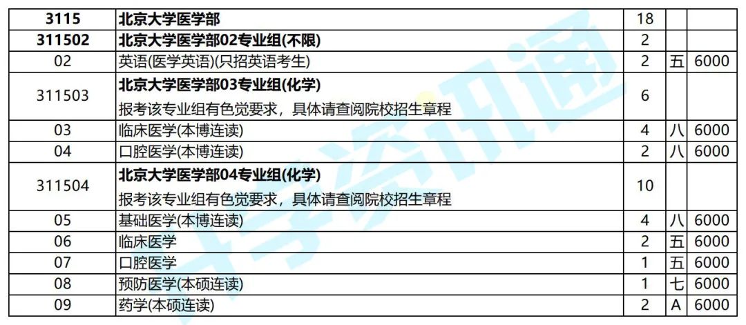 东南大学录取分数线_东南大学录取分数线_东南录取分数线大学排名