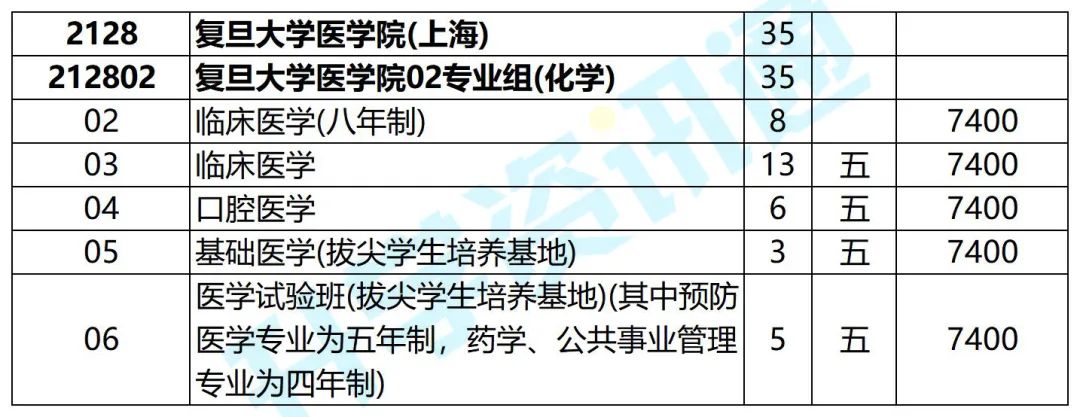 东南录取分数线大学排名_东南大学录取分数线_东南大学录取分数线