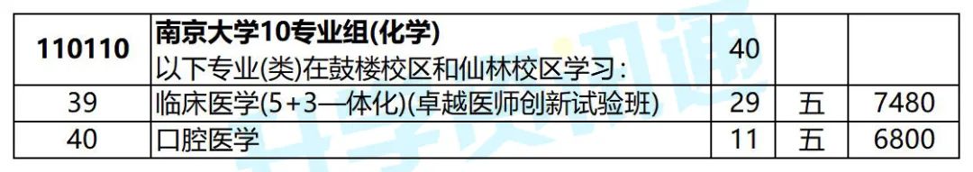 东南大学录取分数线_东南大学录取分数线_东南录取分数线大学排名