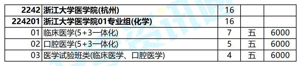 东南录取分数线大学排名_东南大学录取分数线_东南大学录取分数线