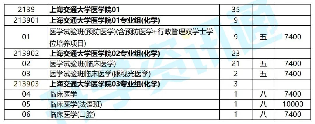 东南大学录取分数线_东南大学录取分数线_东南录取分数线大学排名