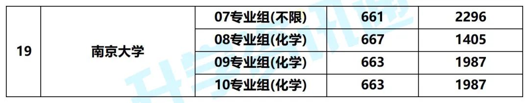 东南录取分数线大学排名_东南大学录取分数线_东南大学录取分数线