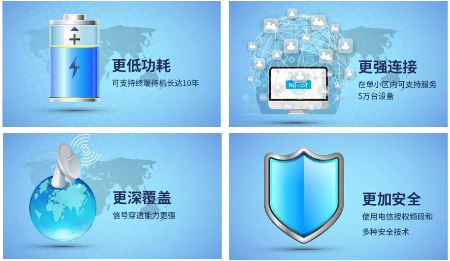 工业路由器,4G工业路由器,4G全网通工业路由器,DTU,RTU,NB-IoT,广告机4G路由器,无人售货机4G路由器