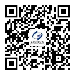 020年芜湖市国民经济和社会发展统计公报出炉！@芜湖人请查收！"