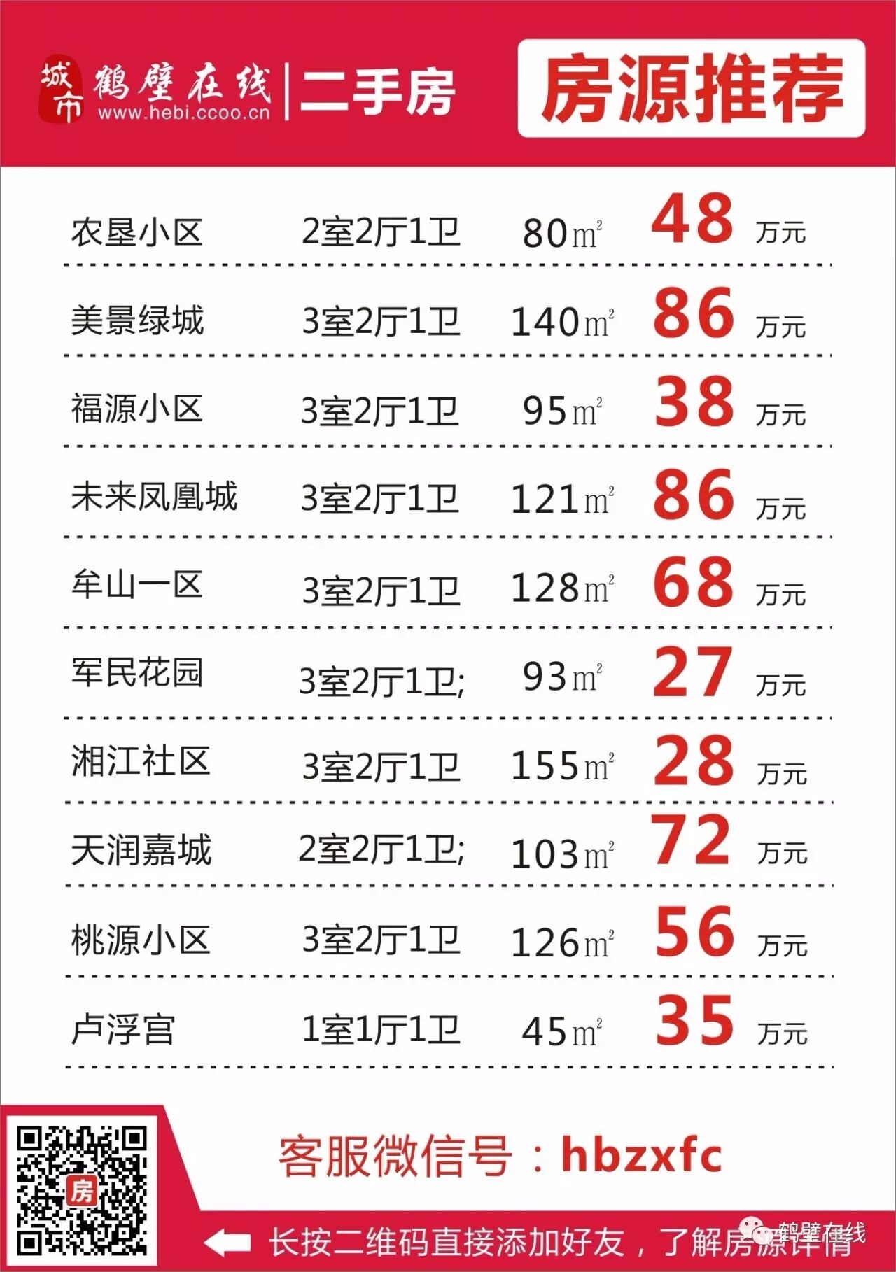【房产在线】通知:看房团(第6期)时间延迟到12月16日,请相互转告~