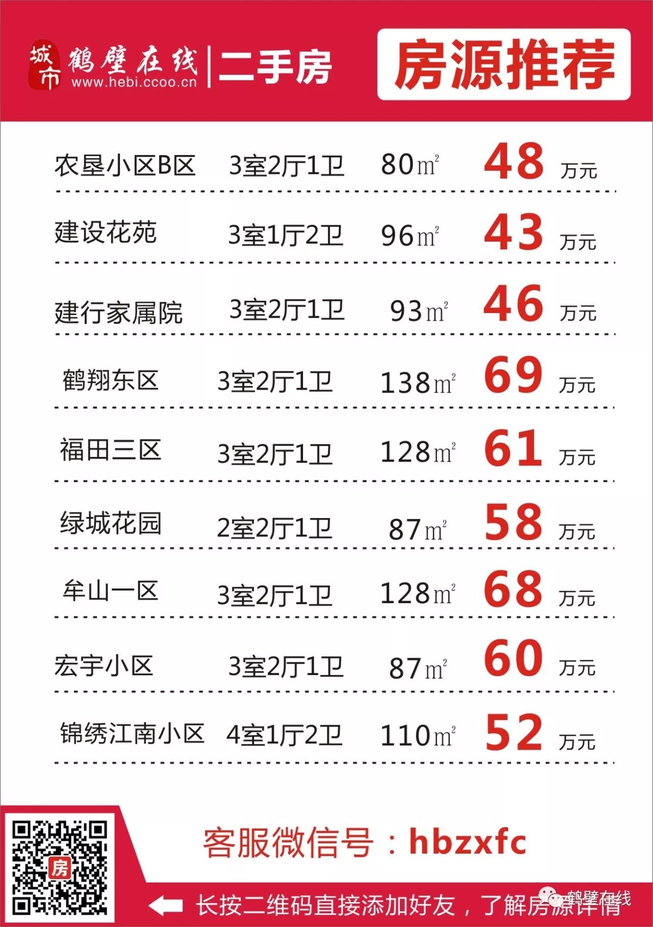 【房产在线】12月16日鹤壁在线看房团(第6期)完美收官,精彩回顾~