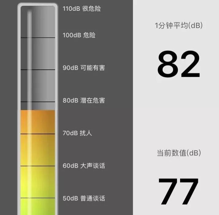 分贝多大是噪音_70分贝的声音有多大_声音多大分贝为噪音
