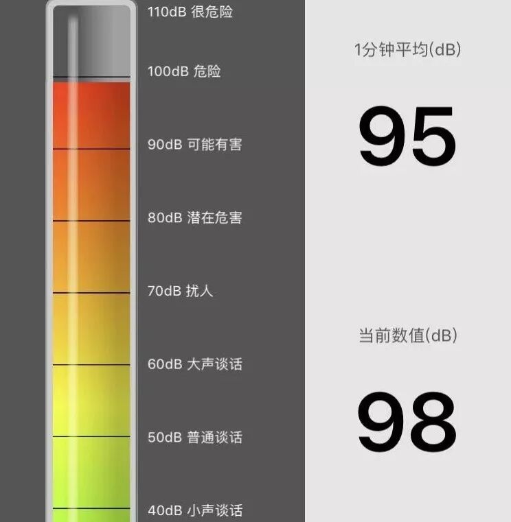 70分贝的声音有多大_分贝多大是噪音_声音多大分贝为噪音