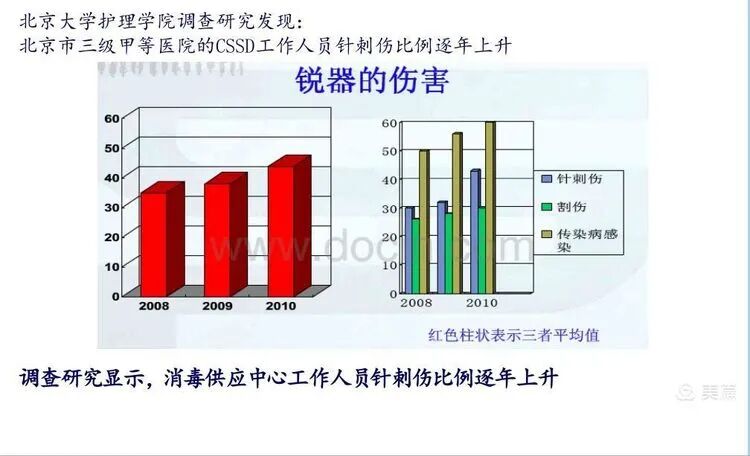 导尿包怎么清洗复用器械的预处理_https://www.jmylbn.com_新闻资讯_第10张