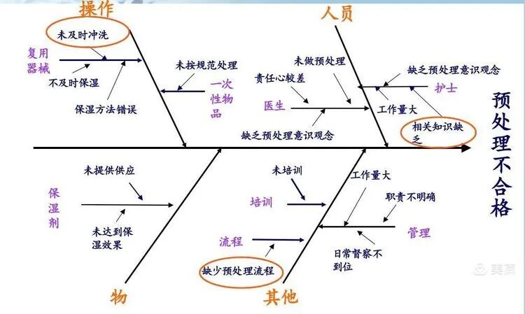 导尿包怎么清洗复用器械的预处理_https://www.jmylbn.com_新闻资讯_第11张