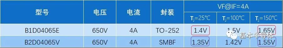 關注 | 極致小尺寸國內首創，基本半導體推出PD快充用碳化硅二極管！的圖6