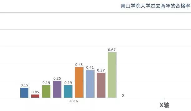 大学出愿速报 青山学院大学招生简章公布 Ta酱分析干货帖 Ta第一学研 微信公众号文章阅读 Wemp