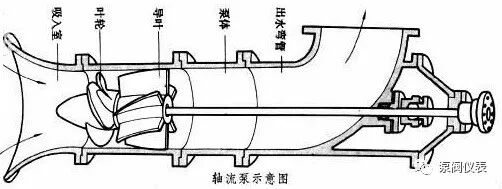 nmrv涡轮蜗杆 减速机输出轴 是立式还是卧式_卧式轴流泵_氟塑料泵泵轴材质