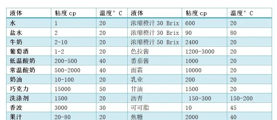 说说流体粘度，常用流体粘度的图4