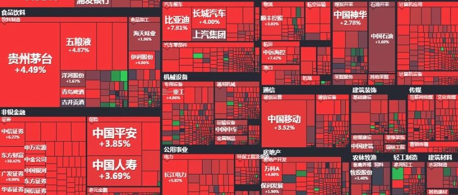 重磅突发！关键时刻，刘鹤重磅发话，信息量极大！一片中国红，A股、港股直线飙升，“中丐”股也站起来了