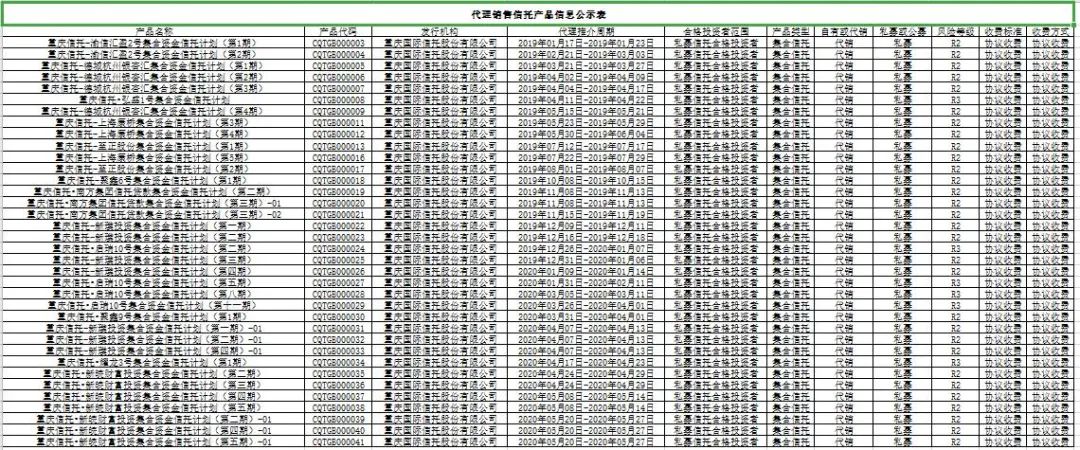 IPO冷清年！重慶三峽銀行「綠色通道」欲破冰？關註類貸款一年增逾19億 亟需上市「補血」 財經 第3張