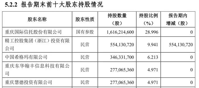 IPO冷清年！重慶三峽銀行「綠色通道」欲破冰？關註類貸款一年增逾19億 亟需上市「補血」 財經 第2張