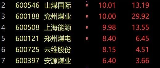 太吓人！刚刚，百亿牛股闪崩近50%！A股突然跳水，成交跌破1万亿！张坤出手，引爆十万亿板块！阿里美团狂飙8%