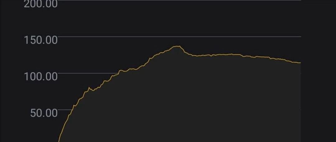 A股开门红！“牛市旗手”却在狂欢中跌停，这些股民哭了：唯一飘绿板块暴跌6%，4000亿白马崩了！人民币暴涨，反弹能否持续？