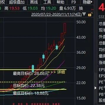 白酒逆势暴涨估值十年新高！茅五之后“十八线”酒企涨破天际 复盘白酒股历次崩盘剧本