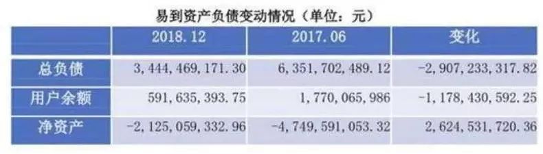 賈躍亭再坑「恩人」：曾30億入局60億撲火，今只求15億出手作別易到 財經 第2張