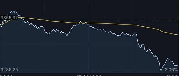发生了什么？A股尾盘突然跳水：芯片、医药、猪肉股齐杀跌！美国又威胁，芯片巨头蒸发420亿，外交部刚刚回应