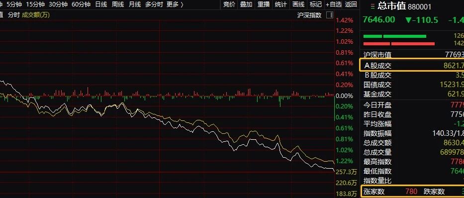 A股有点惨！刚刚，国产疫苗申请上市，股价直线涨停！华为重申不造车！任正非：谁再建言造车调岗处分！