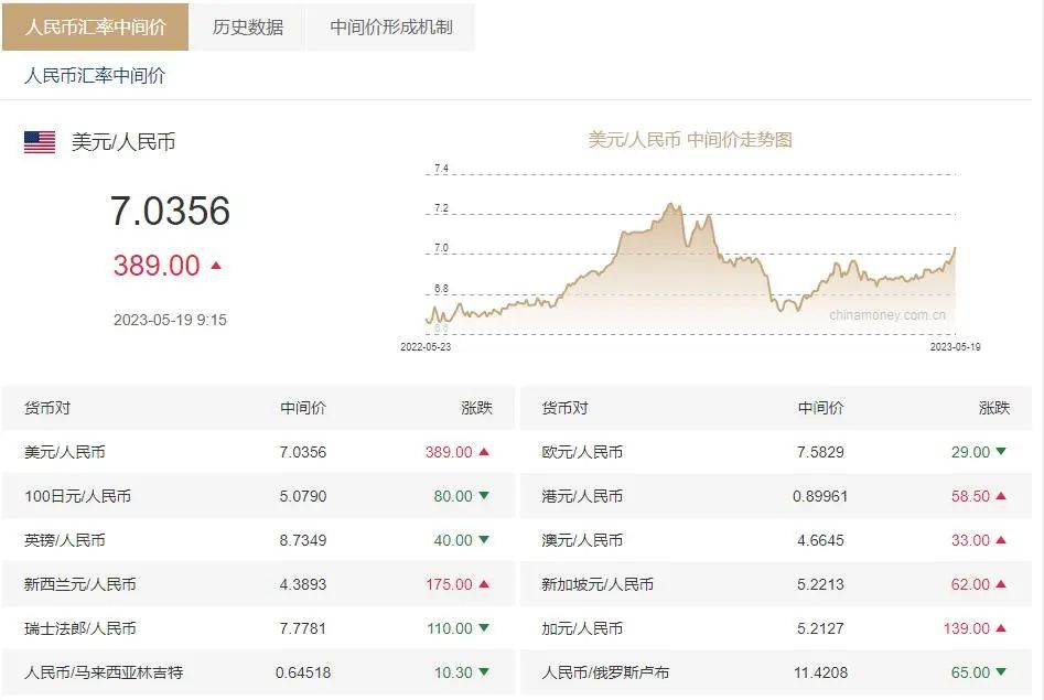 汇率会有哪些的因素影响而变化_为什么会有汇率_汇率会有中间价吗