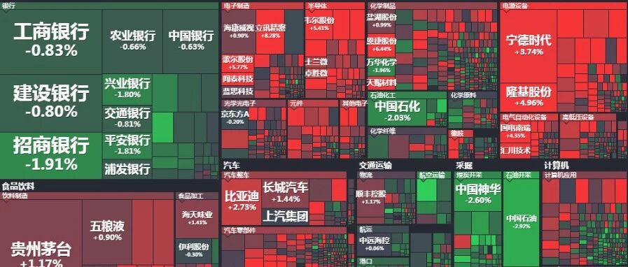 医药女王终于迎来救赎！宁王老板亲自上阵“护盘”，发改委等三部门联合出击，铁矿石死死封住跌停