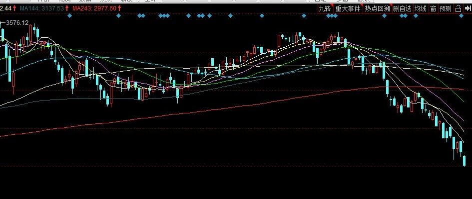 一周跌超17%，平均每户亏近170万，券商向宁德时代“开枪”，建议逢高出货，国寿罕见暴涨，知名量化投资人育儿方式震碎网友三观