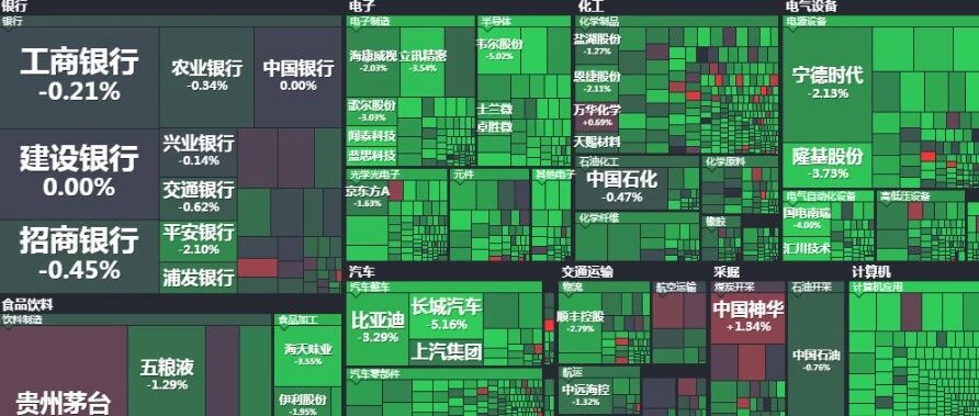 A股全线重挫，沪指失守3400点，创业板指跌超3%！重大信号！六大公募巨头集体斥巨资自购护盘，更有“千亿顶流”张坤等放开限购！