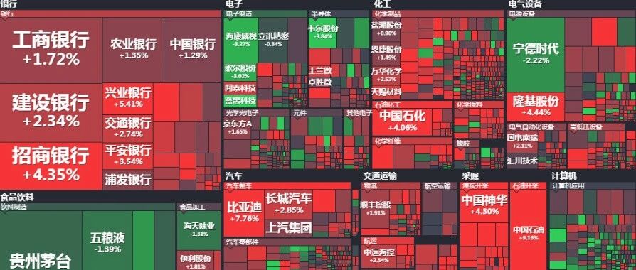 A股虎年开门红！超3400家上涨！中石油罕见大涨超9%，“冰墩墩概念股”爆发，网爆B站员工过年加班猝死，B站火速回应!