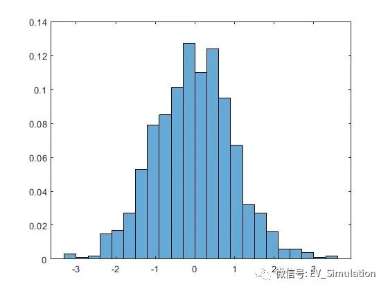 MATLAB直方图函数-histogram的图9