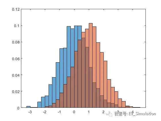 MATLAB直方图函数-histogram的图11