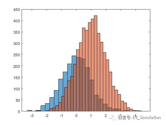 MATLAB直方图函数-histogram的图10