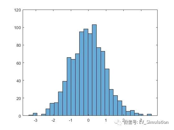 MATLAB直方图函数-histogram的图4