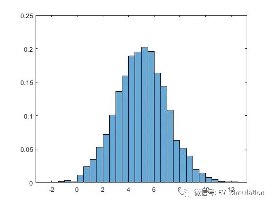 MATLAB直方图函数-histogram的图16